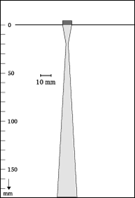 Beam shape
5-10
